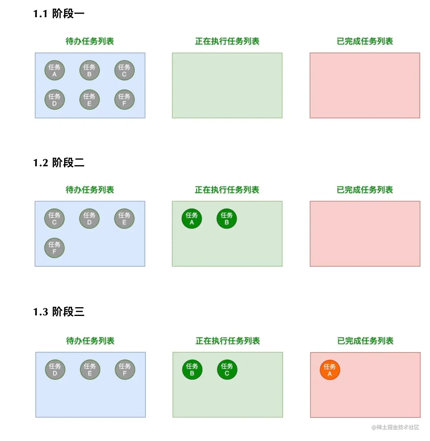 js控制并发请求