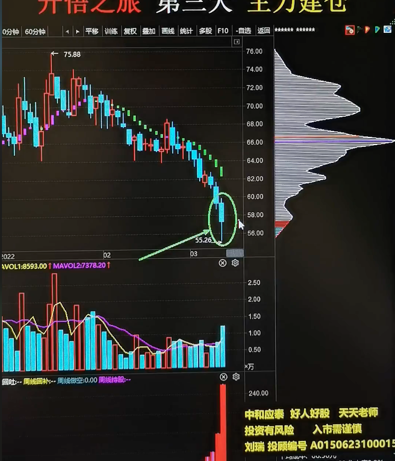 选到上涨股票