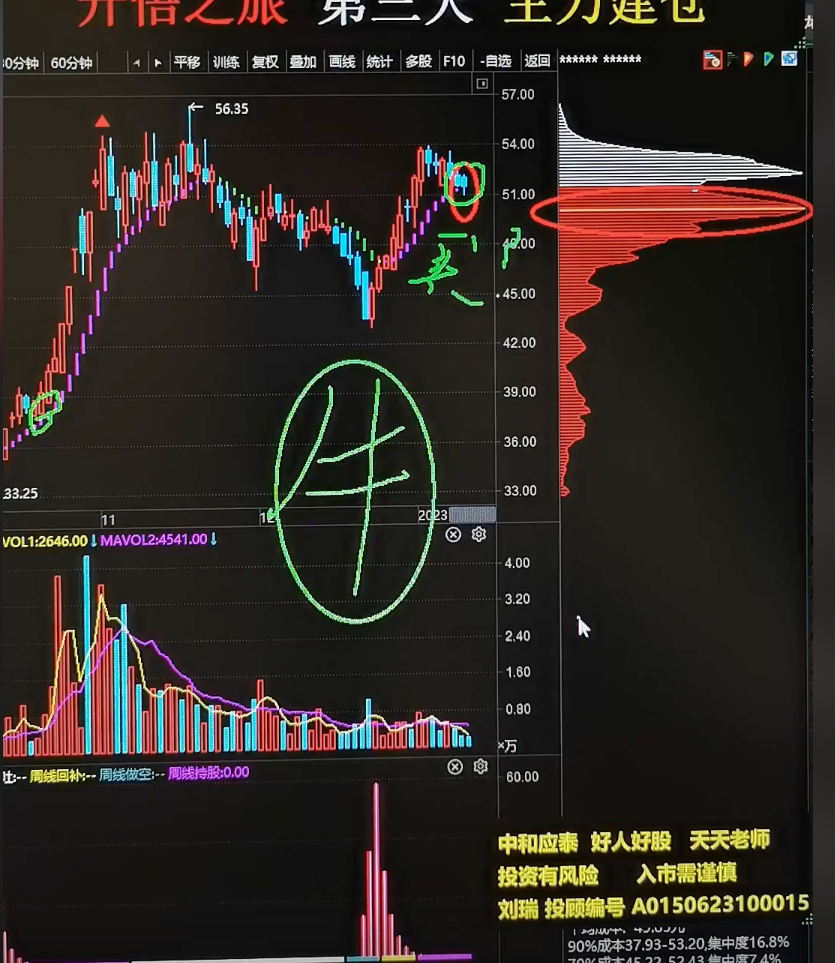 抄涨二回