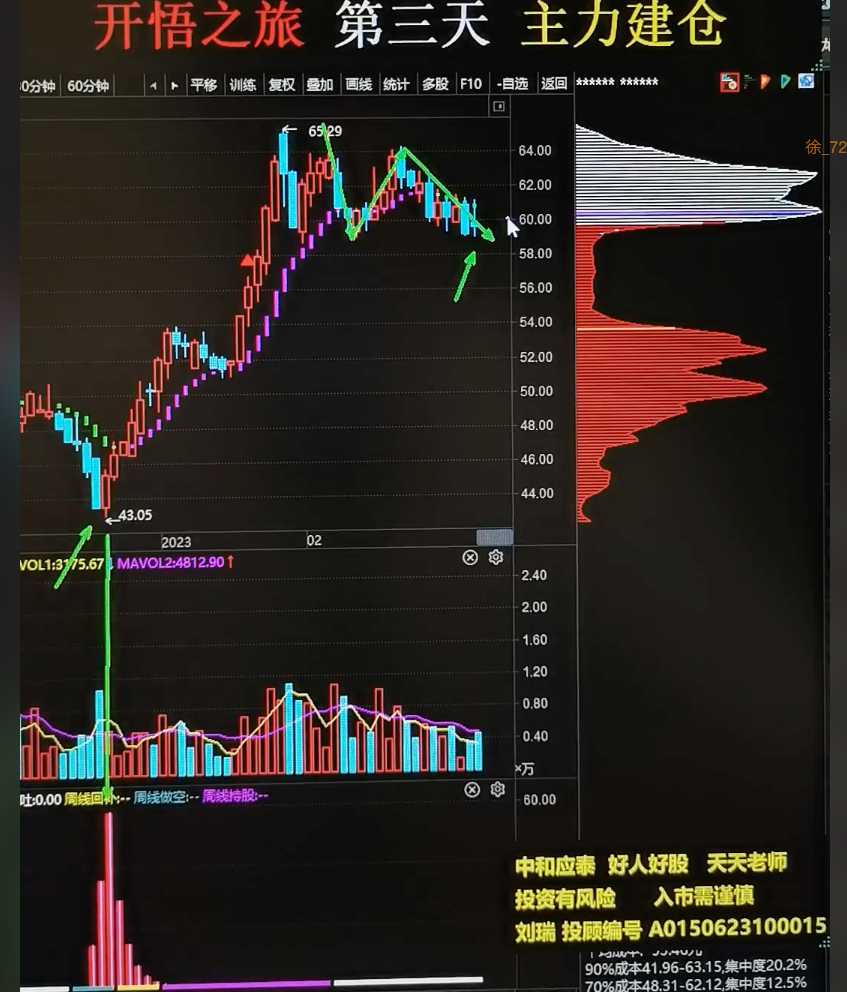 抄涨二回