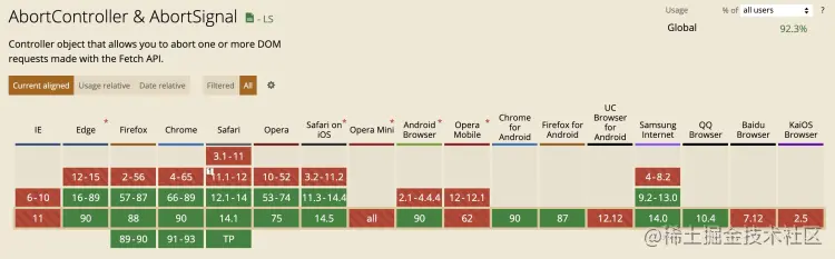 AbortController兼容性