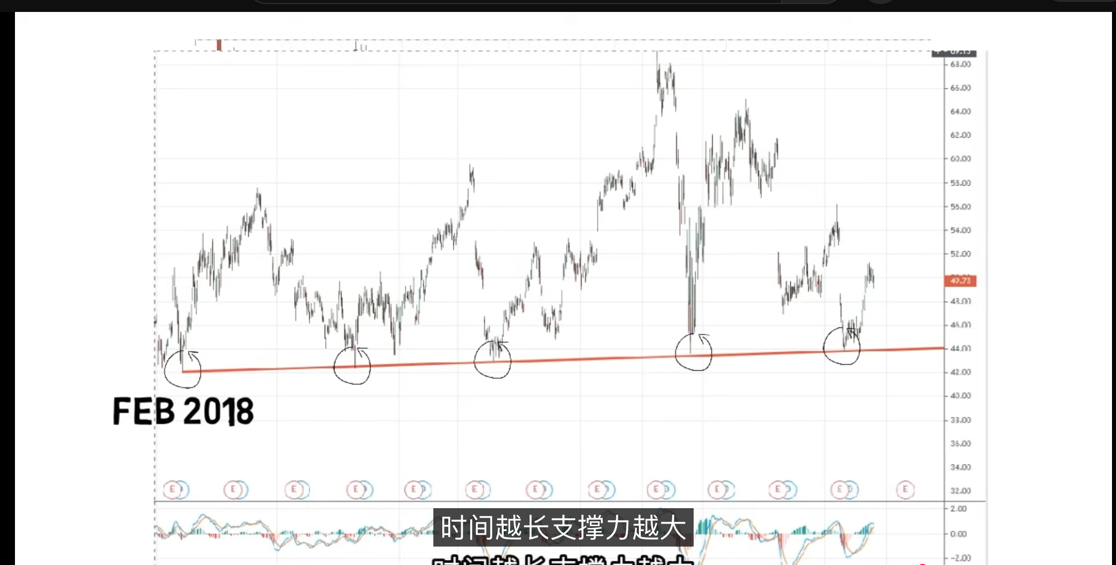 参考支撑线