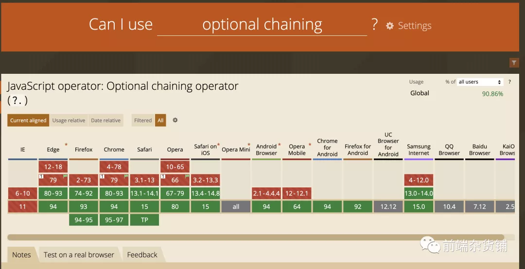 可选链浏览器兼容