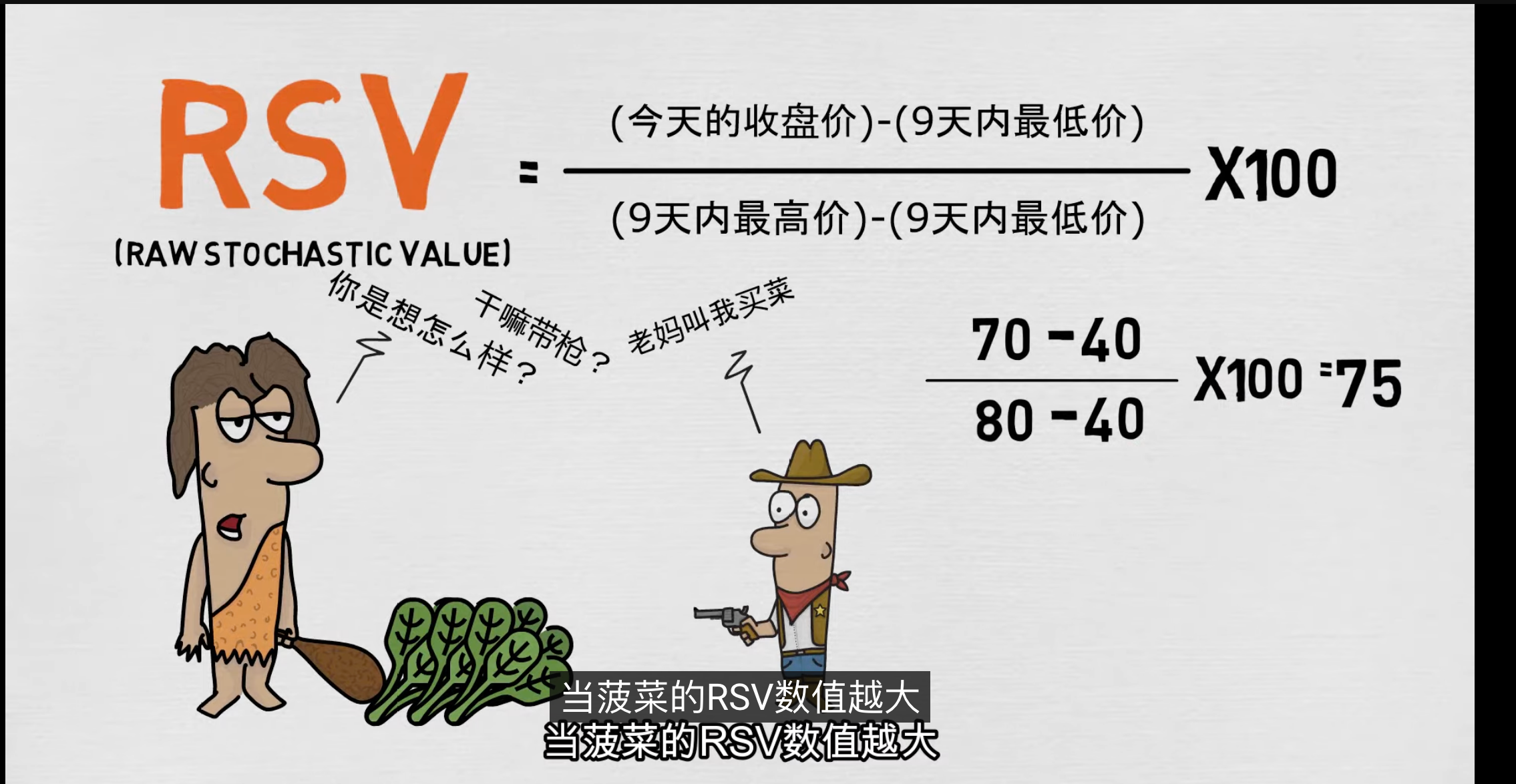 RSV指标