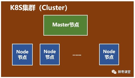 Cluster