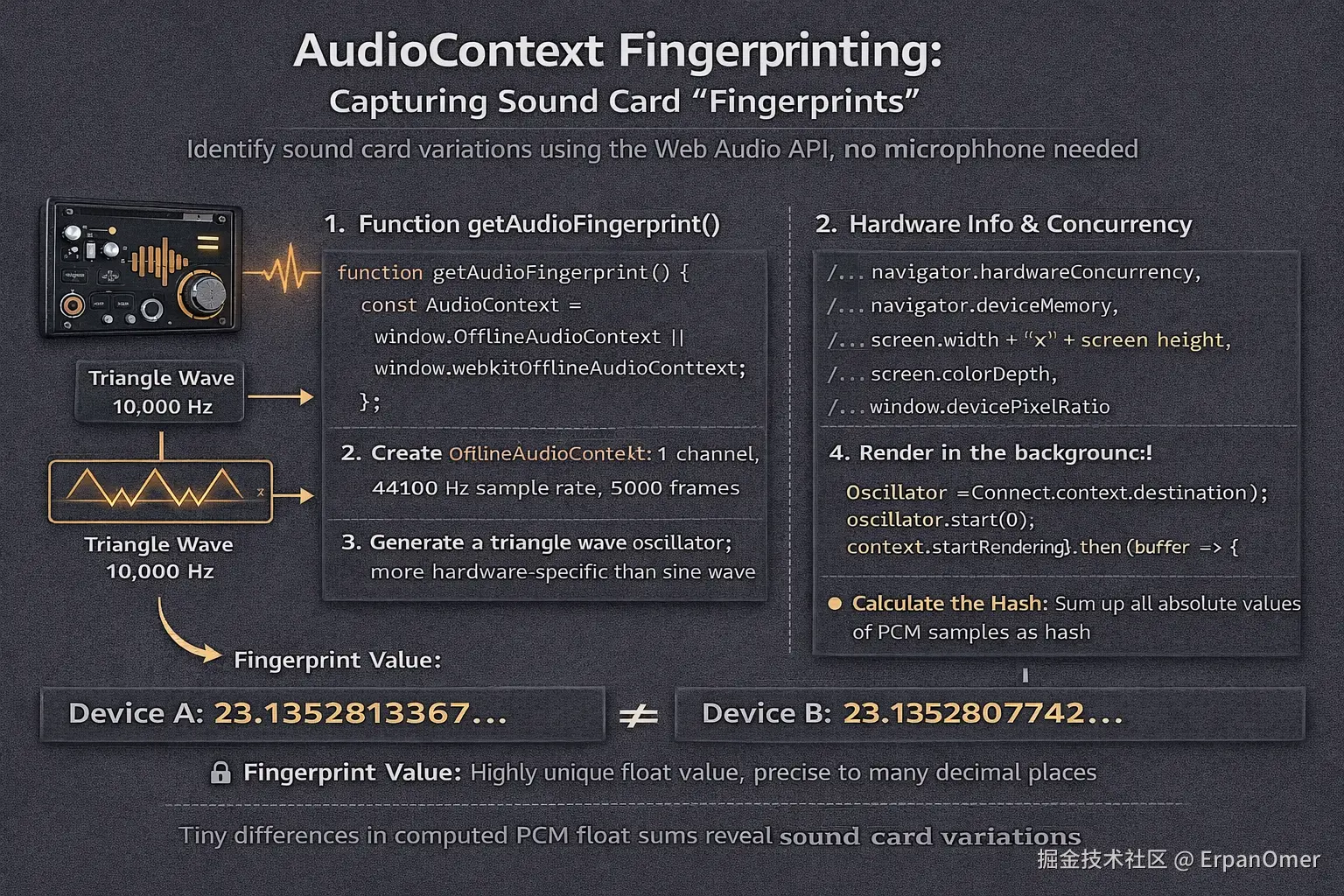audioContext