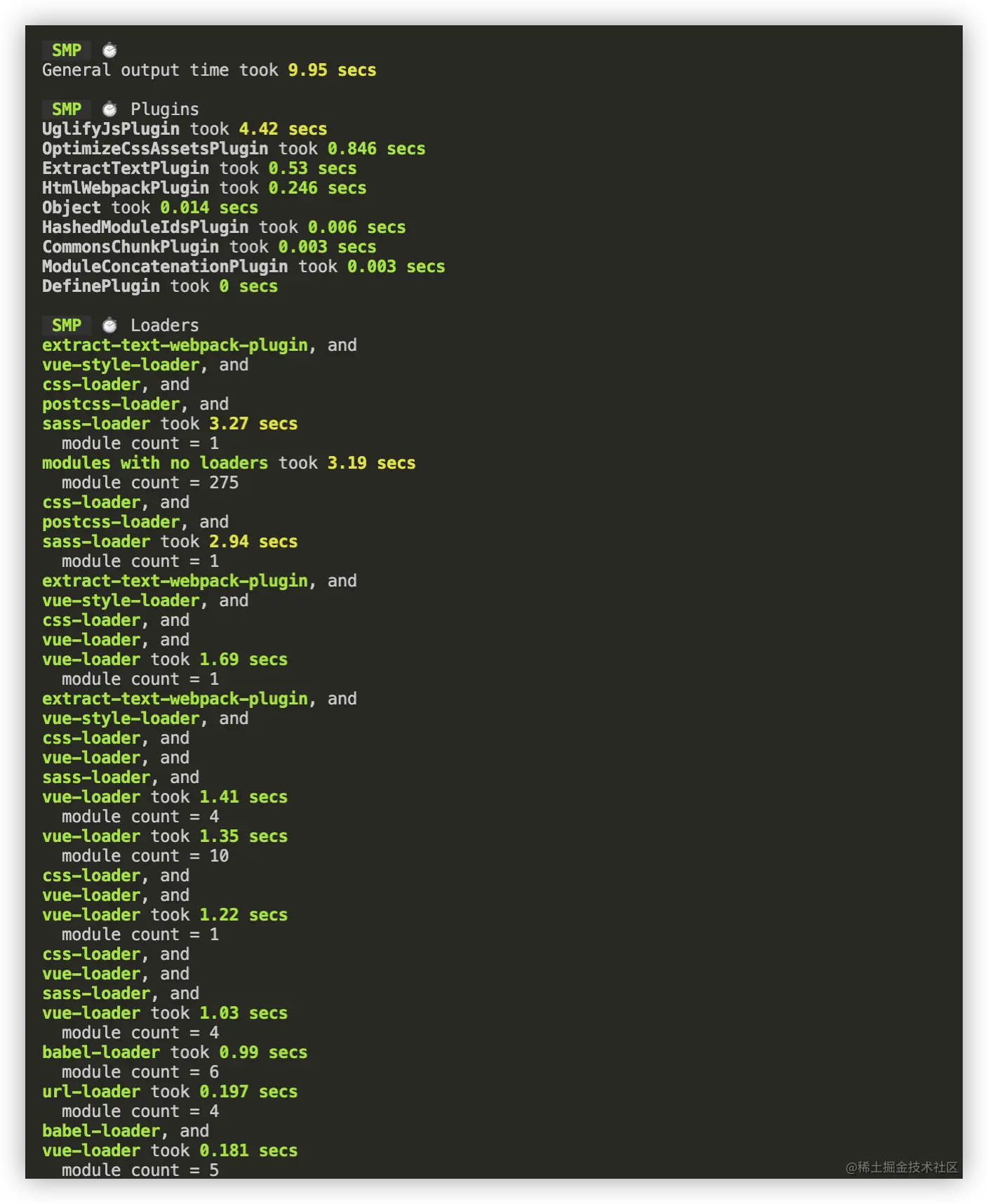 speed-measure-webpack-pulgin