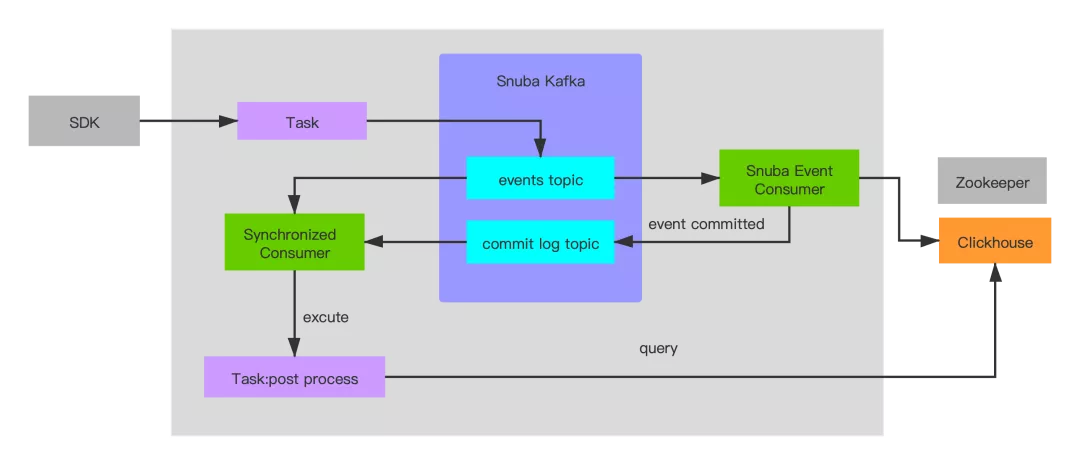 sentry整体运行流程