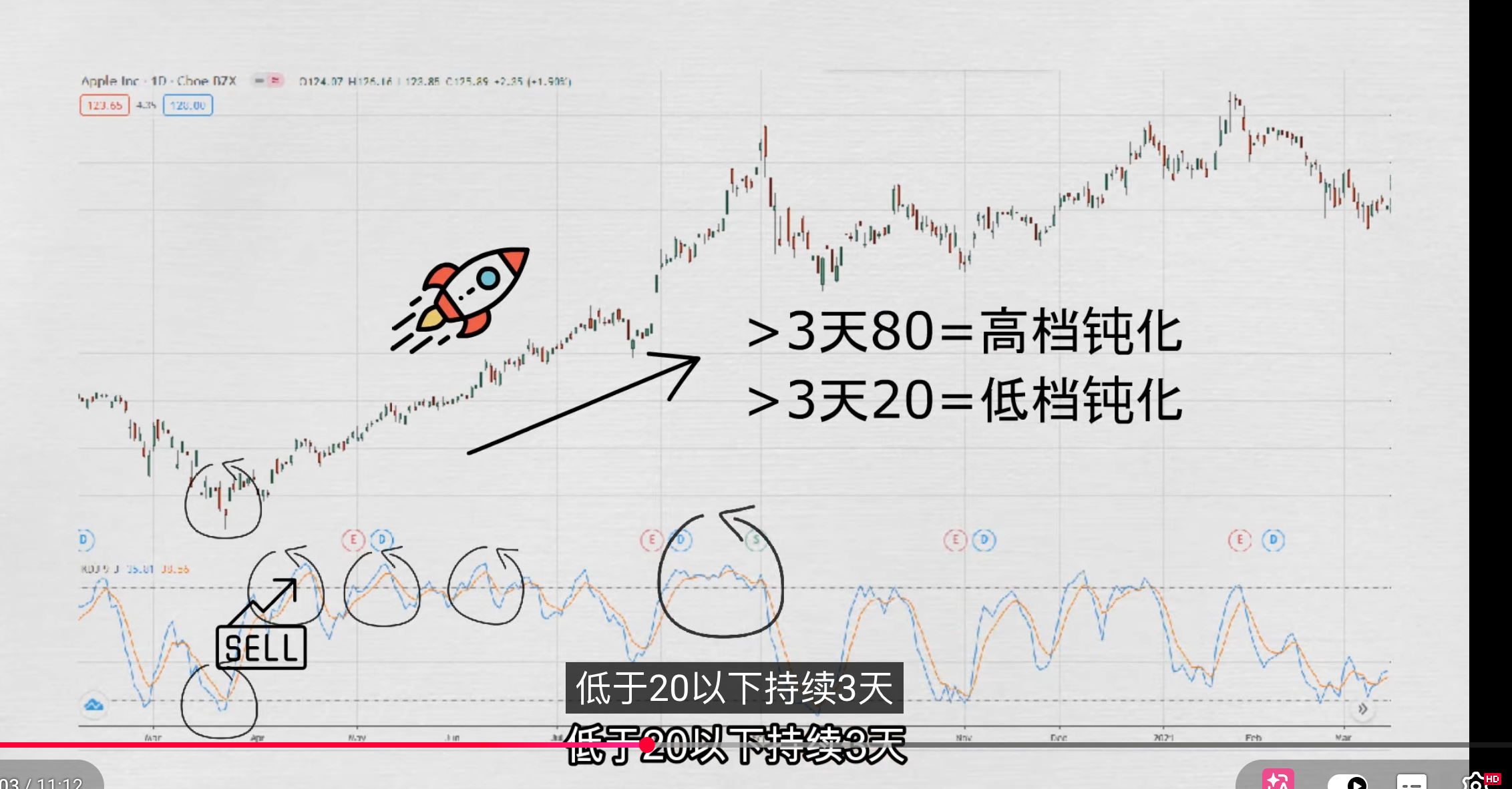kdj指标钝化