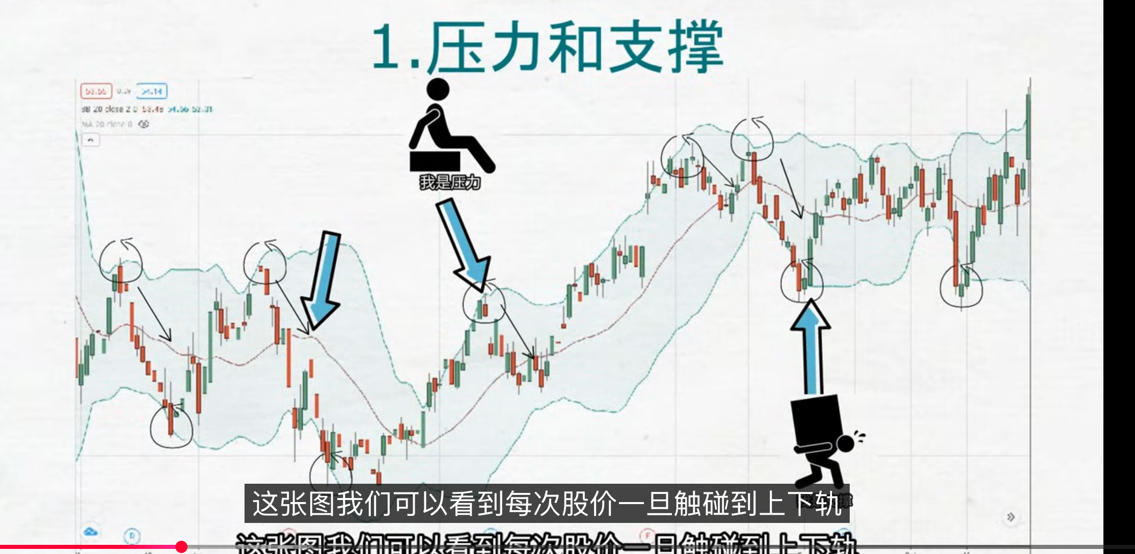 压力支撑支撑