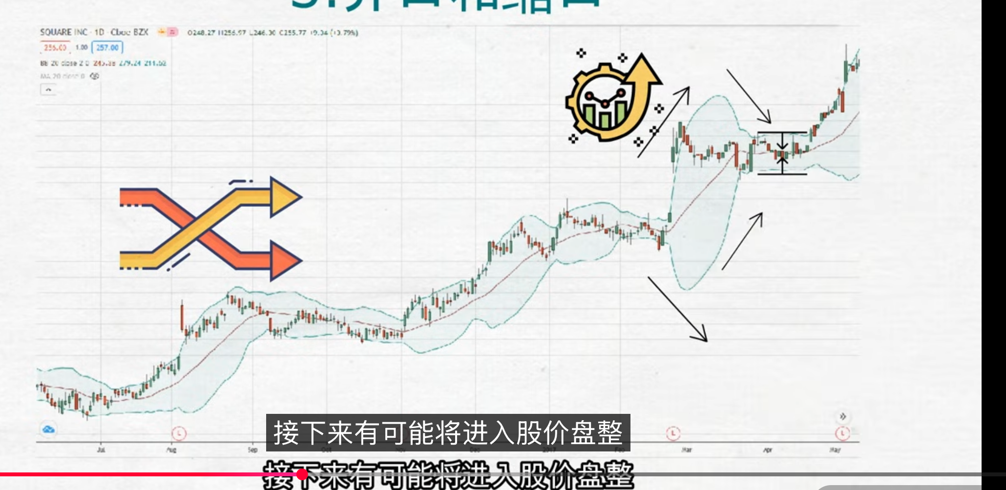 缩口