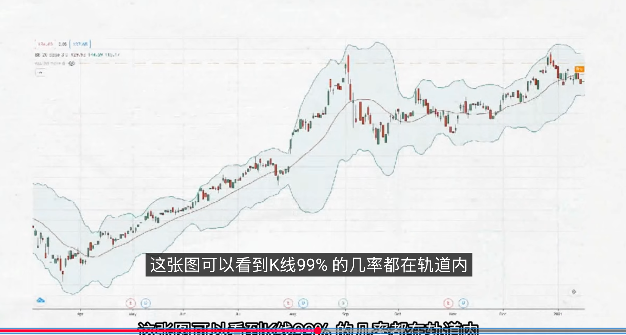 标准差