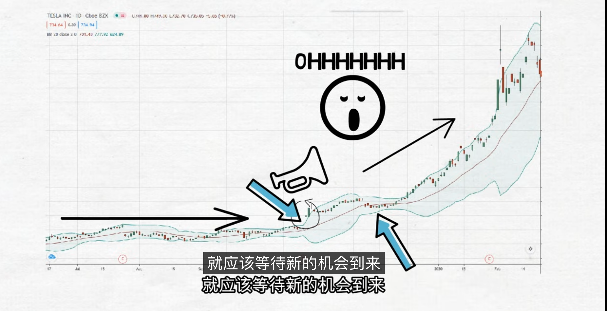 开口缩口