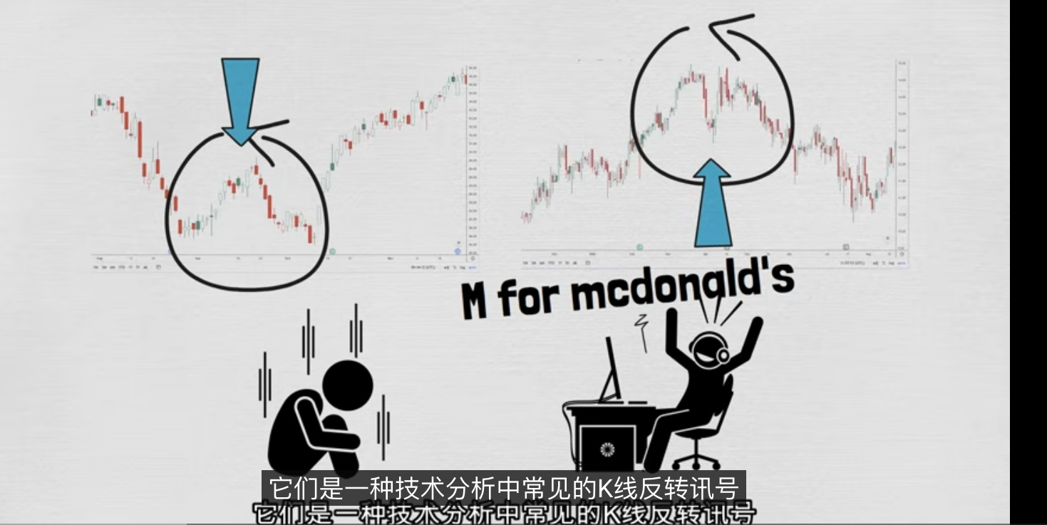 w低和M顶