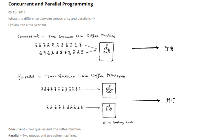 并发&并行