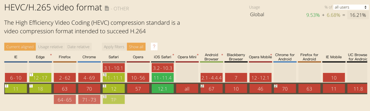 浏览器兼容现状