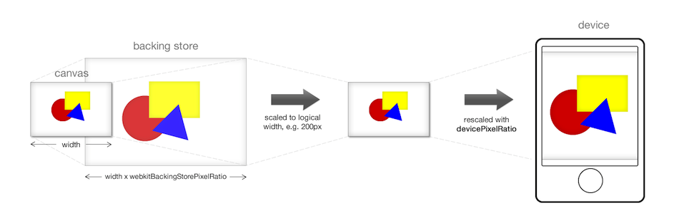 浏览器绘制过程
