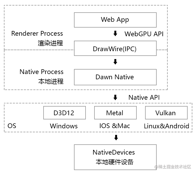 WebGPU 在chrome中的工作原理