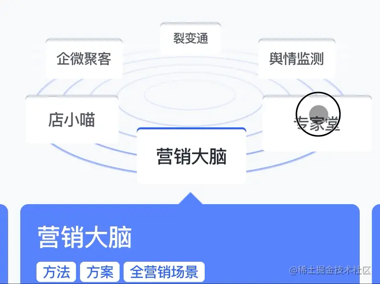 标签沿诡异运动效果