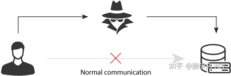 非对称加密+对称加密