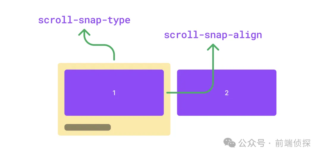scroll-snap