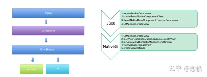 React Native